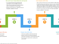 Microsoft Azure Connected Learning Experience (CLX)