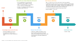 Microsoft Azure Connected Learning Experience (CLX)