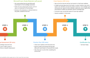 Microsoft Azure Connected Learning Experience (CLX)